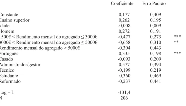 Tabela 6 - Escolha entre companhias low cost e companhias regulares (Probit) 