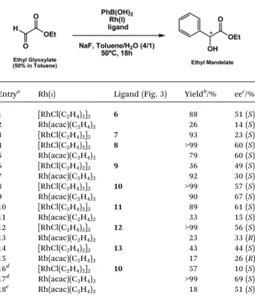 Table 3 Screening of di ﬀ erent phenyl-organoboron reagents and bases in the Rh( I ) – phosphane – phosphite enantioselective arylation of ethyl glyoxylate