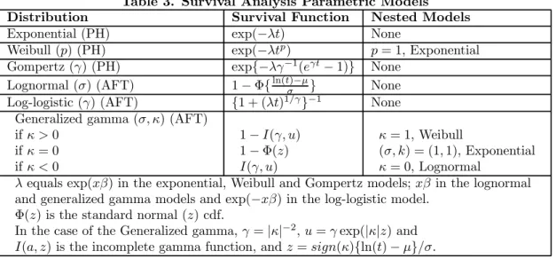 Table 3. Survival Analysis Parametric Models Distribution Survival Function Nested Models