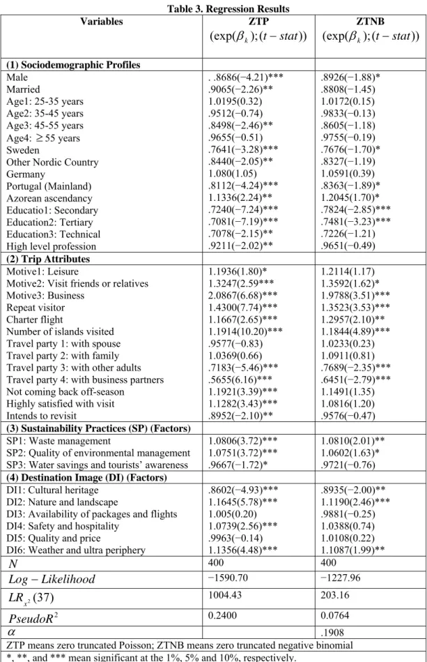 Table 3. Regression Results 