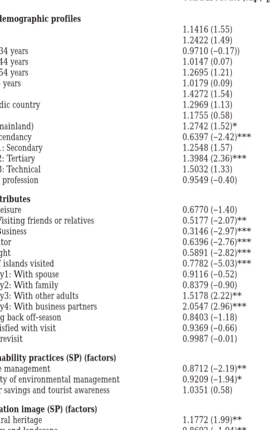 Table 3. Regression results.