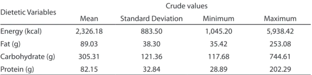 Table  3  shows  estimated  values  ob- ob-tained for each nutrient for both D and r. 