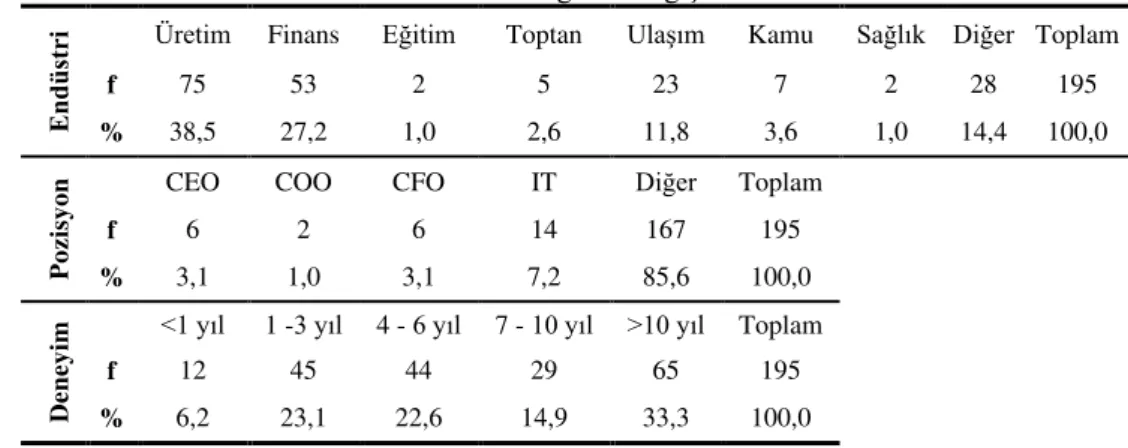 Tablo 1: Demografik değişkenler. 