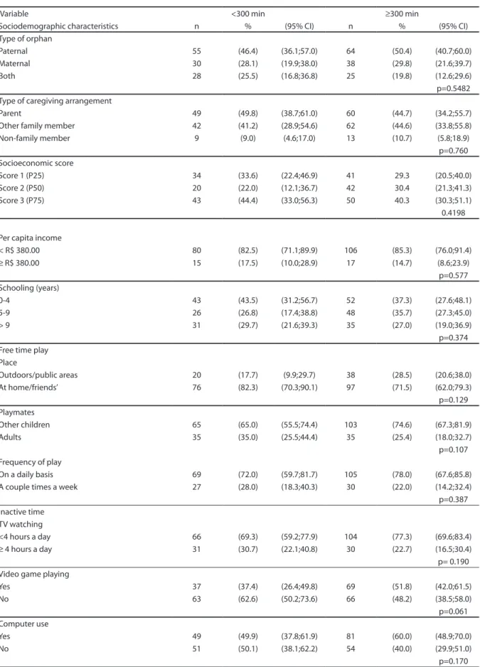 Table 2 - Continuation