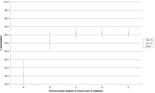 Table 2 presents the percentages of chil- chil-dren  who  participated  in  the  most  recent 