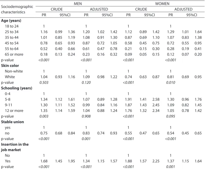 Figure  1  shows  that  the  usual  alcohol  consumption  in  the  assessed  population  remained  constant  from  2006  to  2009; 