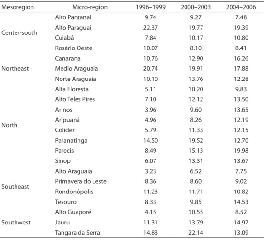 Table 2. Rate of detection of leprosy by micro-regions - Mato Grosso, 1996/1999, 2000/2003 and  2004/2006