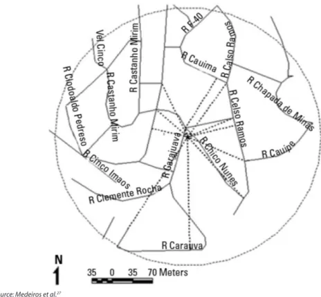 Figure 2 – Representation of a 750 feet (228.4 m) radius bufer, bordering a residence of a  subject in an epidemiological study.