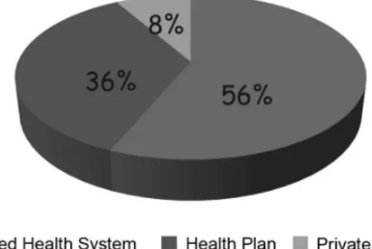 Table 2 shows that not having a mam- mam-mogram had a statistically significant  as-sociation with age, with lower rates in the  interval between 50 and 59 years old (p < 