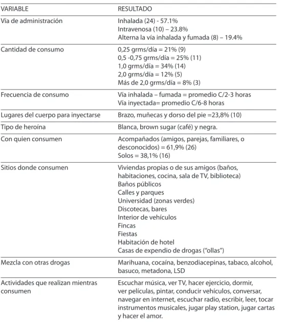 Table 3 – Patterns of heroin consumption in Medellín (N=42).