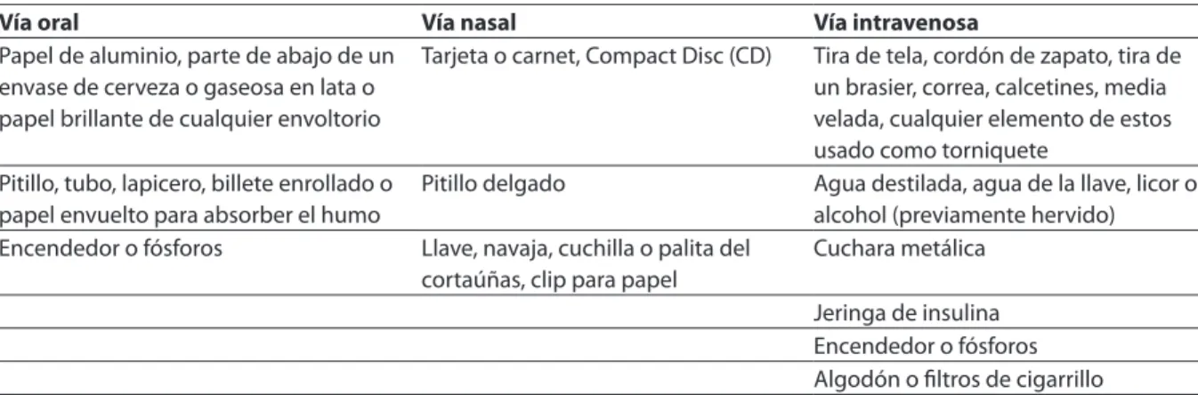 Table 4 – Paraphernalia associated with heroin consumption.