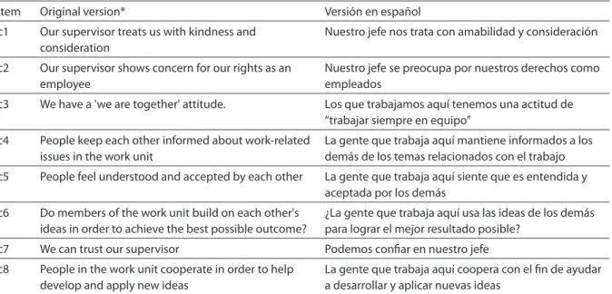Table 1 – Items of the original social capital scale in English and the assessed version in Spanish.