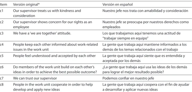 Cuadro 1 – Ítems de la escala de capital social en el trabajo original, en inglés, y de la versión evaluada en español.