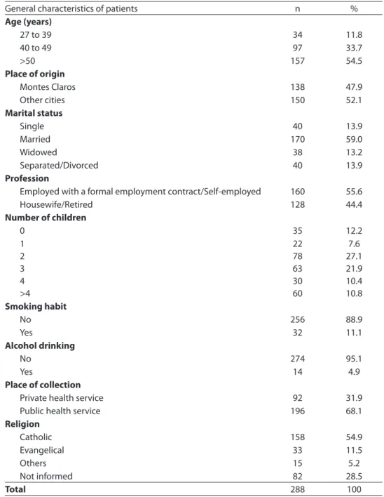 Table 1 - General characteristics of women with breast cancer admitted to oncology reference  services in Montes Claros, North of Minas Gerais, between 2006 and 2009.