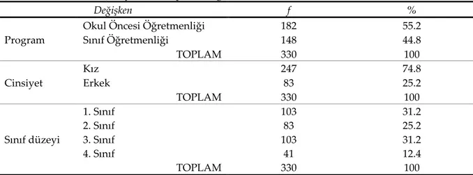 Tablo 1.  Örnekleme ilişkin frekans ve yüzde değerleri 