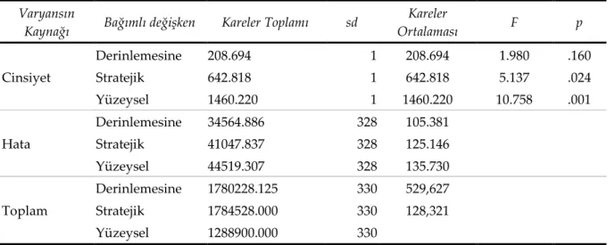 Tablo 8.  Sınıf düzeyi değişkenine göre öğrencilerin öğrenme yaklaşımlarına ilişkin aritmetik ortalama  ve standart sapma değerleri 