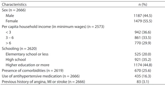 Table 1 shows the distribution of co-vari- co-vari-ables among the 2,666 participants, with small  prevalence of female participants, the group  with per capita household income of up to 3  minimum wages and individuals with higher  schooling