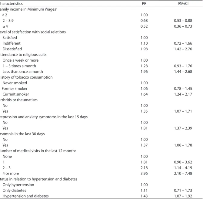 Tabela 5 - Resultados inais da análise multivariada dos fatores associados à autoavaliação da saúde entre idosos hipertensos  e/ou diabéticos, Bambuí, Minas Gerais, 1997.