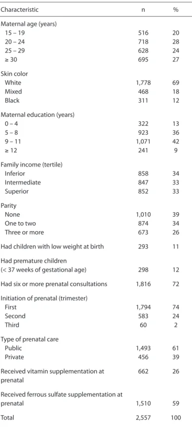 Table 1 - Description of the sample according to some demographic,  socioeconomic and reproductive characteristics