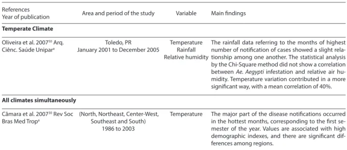 Table 1 - Studies on dengue and climate variables in Brazil, published between 1992 to 2010