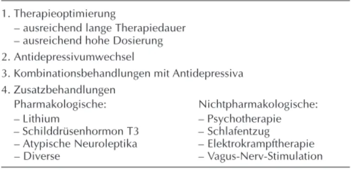 Tabelle 1: Stufenschema zur Behandlung therapieresistenter Depressionen 1. Therapieoptimierung