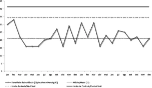 Tabela 1 - Infecções Relacionadas à Assistência a Saúde (IRAS) por estratiicação de peso de nascimento, Unidade Neonatal de  Cuidados Progressivos, HC/UFMG, 2008 a 2010.