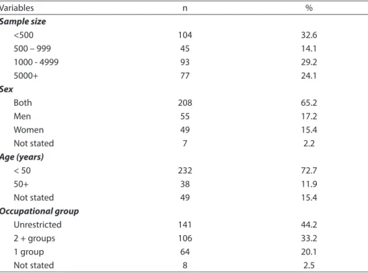 Table 2 - Sociodemographic characteristics of published studies (n = 319) in Pubmed until  December 2010.