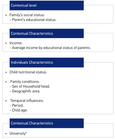 Figure 1. Conceptual model.