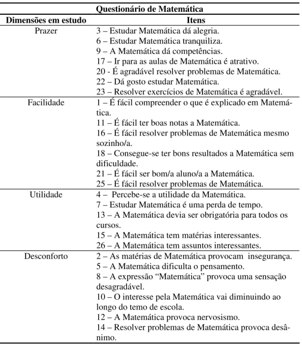 Tabela 4: Distribuição dos itens pelas dimensões atitudinais em estudo na disciplina de Matemática 