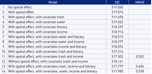 Table 1. Matrix of correlations between the covariates included in the spatial regression model  for dengue in Espírito Santo, 2010.