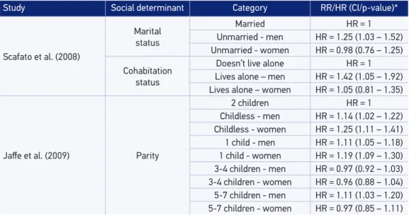 Table 4. Continuation.