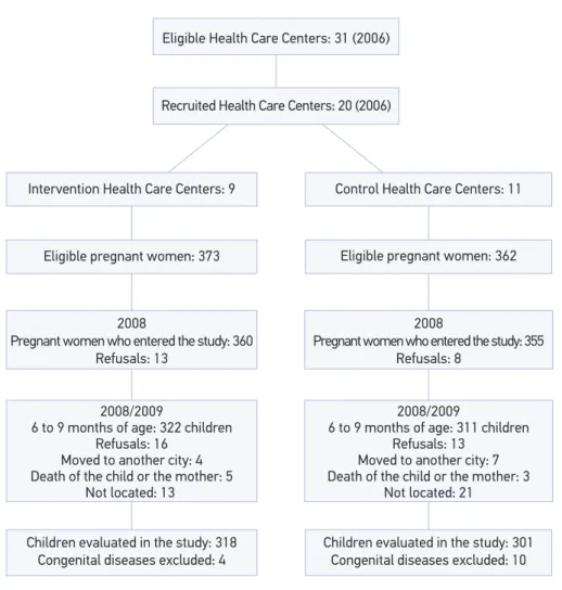 Figure 1. Overview of the study.