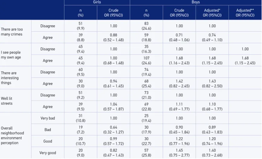 Table 3. Continuation.