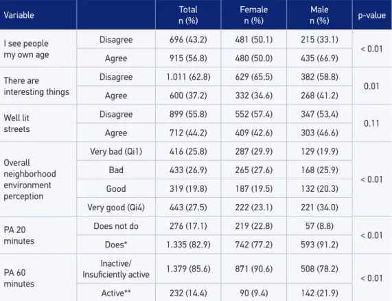 Table 1. Continuation.