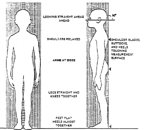Figura 1 – Posição para medição da altura (NHANES, 1998). 