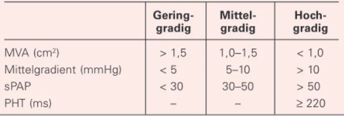 Tabelle 3: Empfehlung zur Graduierung der MS.  Mod. nach