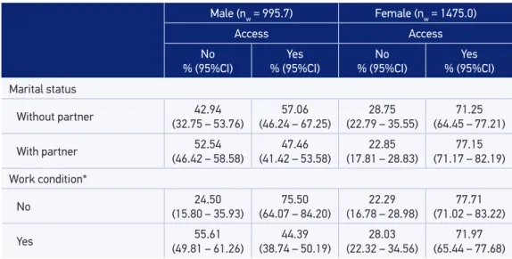 Table 2. Continuation.