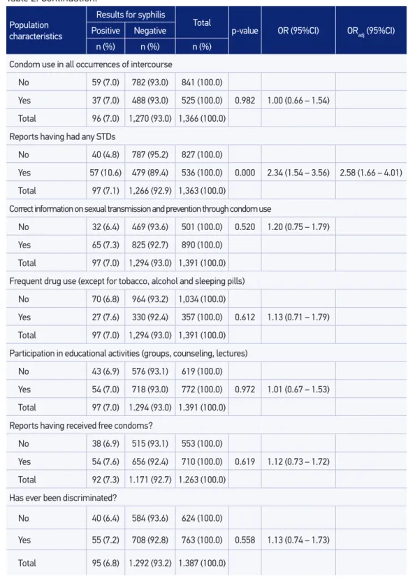 Table 2. Continuation.