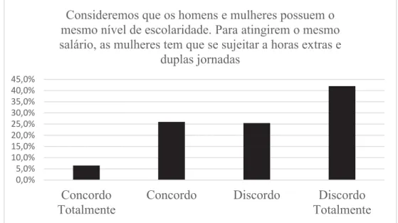 Figura 11. Consideremos que os homens e mulheres possuem o mesmo nível de  escolaridade