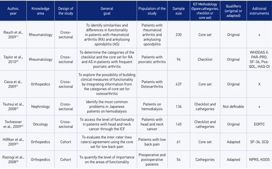 Table 1. Continuation.