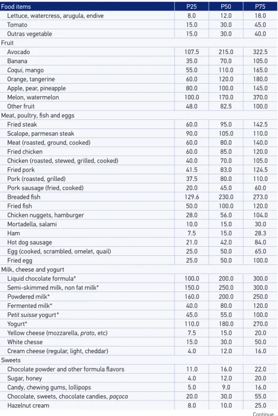 Table 3. Continuation.