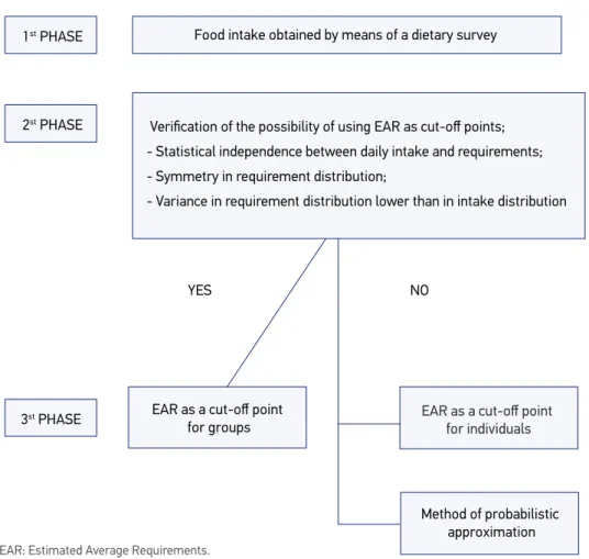 Figure 1. Architecture of the methodological procedures. 