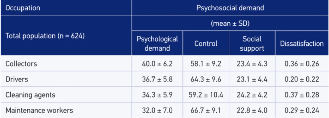 Table 5 .  Multivariate Analysis. Association between low back pain and variables in the inal model  in urban cleaning workers