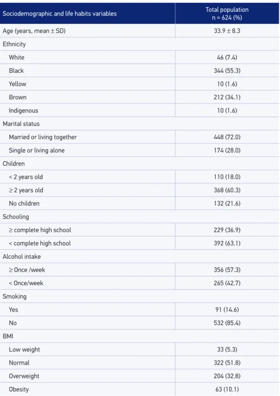 Table 2 .  Sociodemographic characteristic, lifestyle habits, occupational and extra-occupational  characteristics of urban cleaning workers