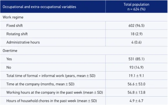 Table 5 reveals the results of  the multivariate analysis. It is observed that low back pain  was 1.65 times more frequent among those who were mostly exposed to trunk lexion and  rotation