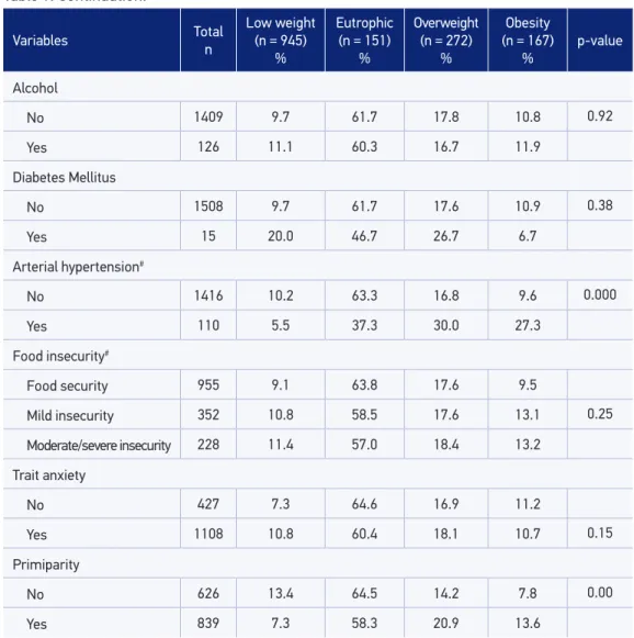 Table 1. Continuation.