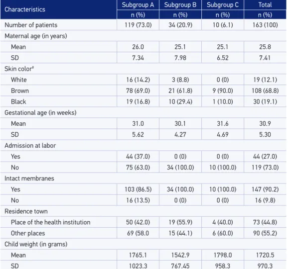 Table 1. Baseline characteristics of the subgroups designated by type of treatment used for  childbirth anticipation.