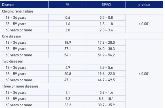 Table 2. Continuation.
