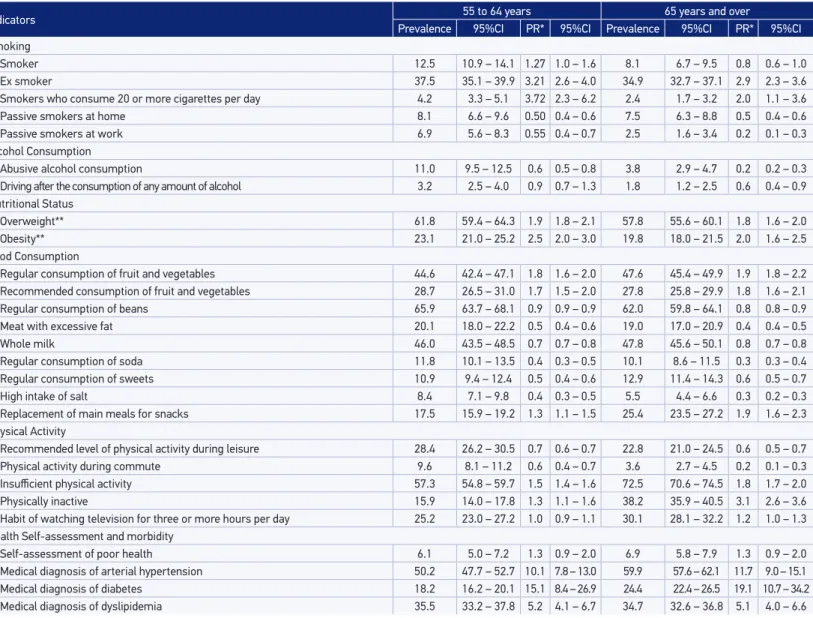 Table 2. Continuation.