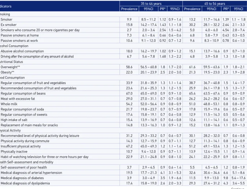 Table 2. Continuation.